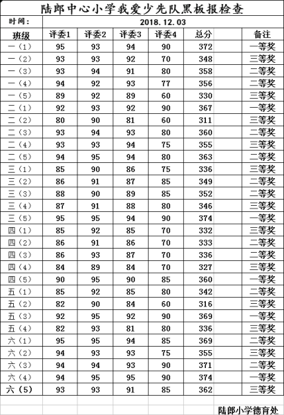 C:\Users\dell\Desktop\QQ图片20181203102556.pngQQ图片20181203102556