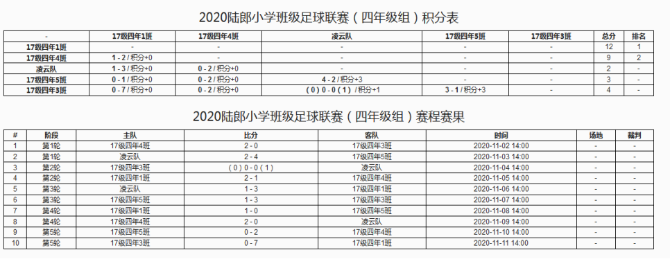 四年级组积分表