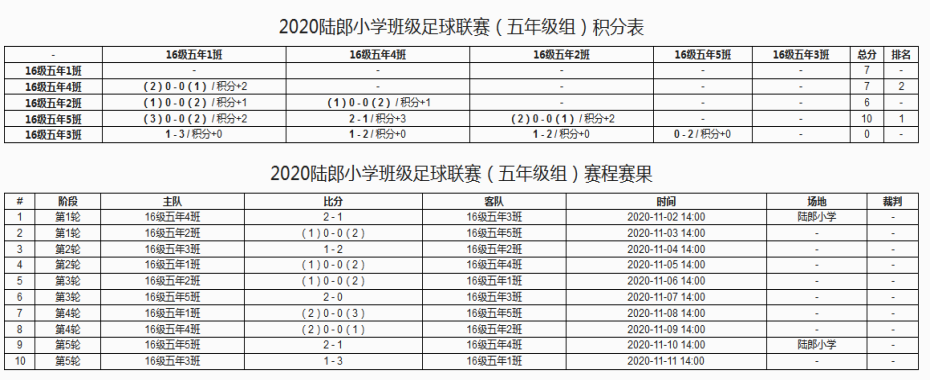 五年级积分表