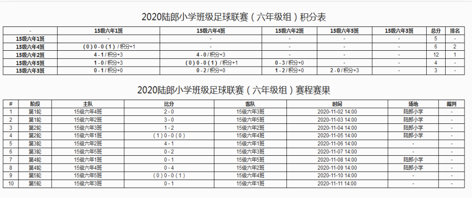 六年级组积分表